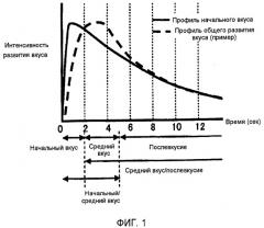 Агент для придания кокуми (патент 2532834)