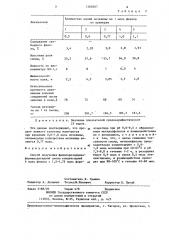 Способ получения фенолорезорциноформальдегидной смолы (патент 1260367)