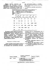 Способ получения нагревостойкой изоляции проводов и кабелей (патент 641507)