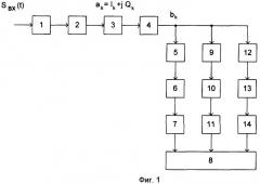 Способ и устройство определения вида модуляции (патент 2361368)