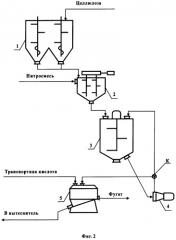 Технологическая линия производства нитроцеллюлозы из целлюлозосодержащего материала (патент 2299215)