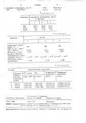 Стекло для толстопленочных резисторов (патент 1595803)