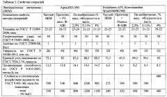 Способ получения лакокрасочного покрытия методом анодного электроосаждения (патент 2600638)