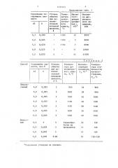 Способ изготовления магнитострикционного сплава (патент 1337423)