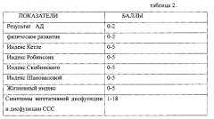 Способ оптимизации реабилитации детей школьного возраста с синдромом вегетативной дистонии (патент 2563941)