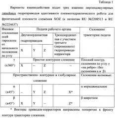 Распределительный двузначный тандем золотников с логической функцией "то..., то" (патент 2251029)