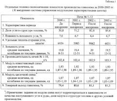 Способ управления приготовлением шихты при переработке нефелинового сырья (патент 2259945)