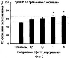 Селективные к подтипу рецептора азабициклоалкановые производные (патент 2417984)