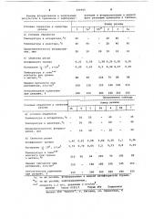 Способ фторирования поверхности резин (патент 335955)