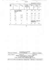 Способ модификации поликапроамидного волокна (патент 1348397)