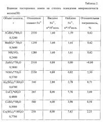 Способ очистки водных растворов от железа (iii) (патент 2565214)