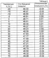 Устройство для измерения электрического тока (патент 2650615)