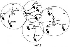 Способ и устройство для управления идентификаторами соединения в ретрансляционной системе связи с беспроводным доступом с множественной перестройкой частоты (патент 2384951)