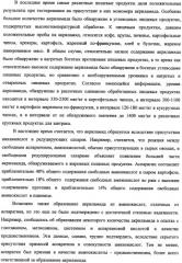 Способ уменьшения образования акриламида в термически обработанных пищевых продуктах (патент 2354146)