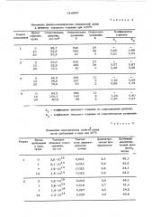 Резиновая смесь на основе ненасыщенных каучуков (патент 514865)