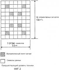 Способ и устройство для выбора комбинации транспортных форматов (патент 2391785)