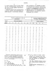 Преобразователь перемещение-код (патент 492903)