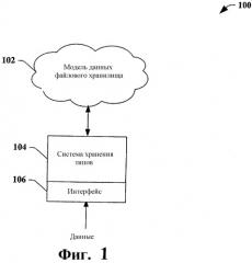 Отображение модели файловой системы в объект базы данных (патент 2409847)