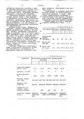 Покрытие для изложниц (патент 833355)