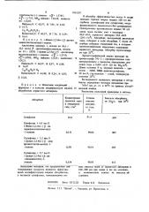Диаминокетобиссульфиды в качестве модификатора жидких абсорбентов сернистого ангидрида (патент 1062207)