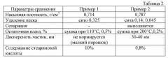 Способ получения гидрофобного наполнителя для полимеров путем модифицирования химически осажденного карбоната кальция стеариновой кислотой (патент 2543209)