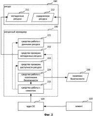 Система и способ для изоляции ресурсов посредством использования ресурсных менеджеров (патент 2571380)