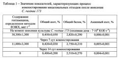 Способ переработки мицелиальных отходов производства гентамицина сульфата (патент 2660261)