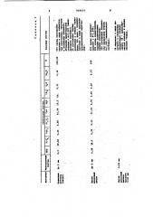 Бетонная смесь (патент 969693)