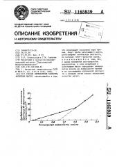 Способ определения качества моторных масел (патент 1165939)