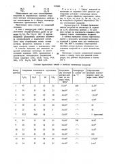 Парогазовая смесь для нанесения покрытия на алюмооксидную керамику (патент 979303)