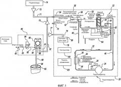 Автоматизированный способ и устройство для очистки льдогенератора ледяной крошки (патент 2574480)