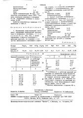 Полимерный композиционный материал и способ его получения (патент 1636428)