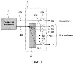 Настройка многопортового усилителя (патент 2513696)