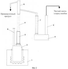 Способ получения чистого пентахлорида ниобия и устройство для его осуществления (патент 2381179)