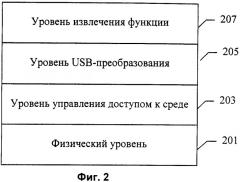 Твердотельное запоминающее устройство для хранения данных, беспроводным образом передаваемых с хоста, и для беспроводной передачи данных на хост (патент 2357301)