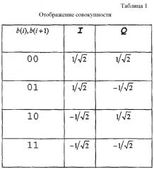 Передача физического широковещательного канала (pbch) для надежного обнаружения конфигурации антенны (патент 2484594)