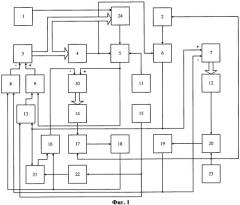 Устройство для моделирования сети связи с многомерными маршрутами передачи сообщений (патент 2439673)