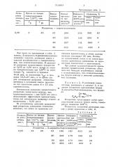 Резиновая смесь на основе хлоропренового каучука (патент 713883)