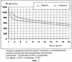Электролит и химический источник электрической энергии (патент 2402840)