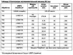 Комбинированная вакцина pcv/mycoplasma hyopneumoniae (патент 2615443)