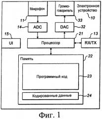 Устройство для расширения полосы частот (патент 2552184)