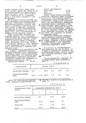 Шихта для производства низкокремнистого ферросилиция (патент 765389)