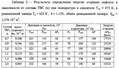 Способ определения энергии сгорания углеводородных топлив (патент 2621446)