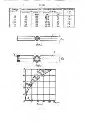 Мелющая загрузка барабанной мельницы (патент 1727900)