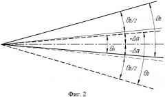 Радиолокационный способ предупреждения столкновений летательного аппарата (ла) с препятствиями в вертикальной плоскости и устройство для его осуществления (патент 2428713)