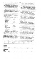 Сырьевая смесь для производства керамзитового гравия (патент 1212999)