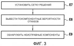 Идентификация отказов в авиационном двигателе (патент 2522037)