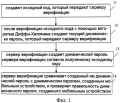 Способ и устройство верификации динамического пароля (патент 2506637)