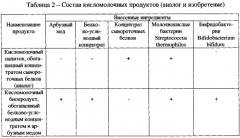 Способ производства обогащенного кисломолочного биопродукта (патент 2579691)