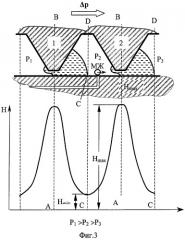 Магнитожидкостное уплотнение вала (патент 2286497)